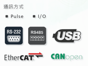 通訊方式 interface